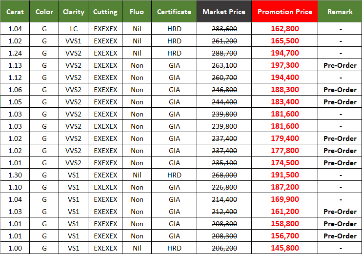 Promotion เพชร 1 กะรัต น้ำ 97 G Color