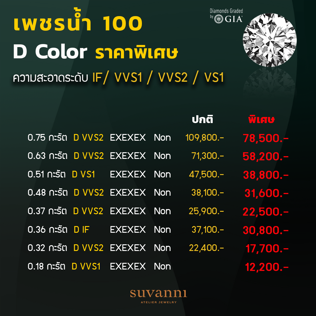 โปรโมชั่นเพชรน้ำ 100