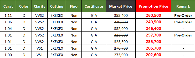 Promotion เพชร 1 กะรัต น้ำ 100 D Color
