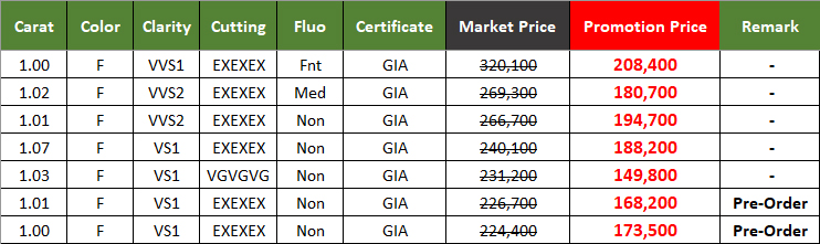 Promotion เพชร 1 กะรัต น้ำ 98 F Color