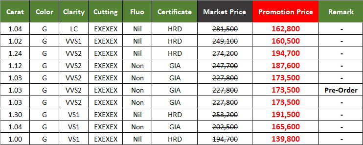 Promotion เพชร 1 กะรัต น้ำ 97 G Color