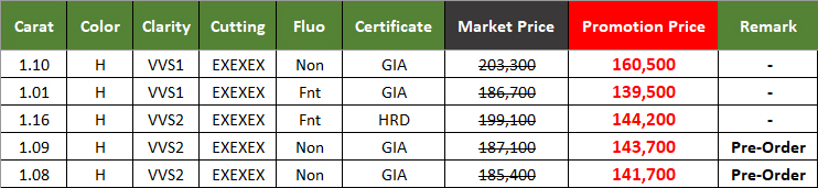 Promotion เพชร 1 กะรัต น้ำ 96 H Color