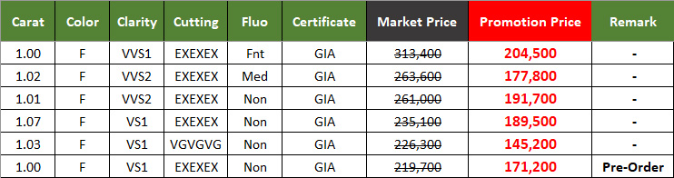 Promotion เพชร 1 กะรัต น้ำ 98 F Color