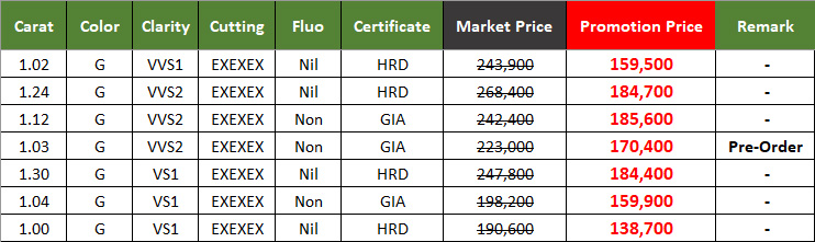 Promotion เพชร 1 กะรัต น้ำ 98 F Color