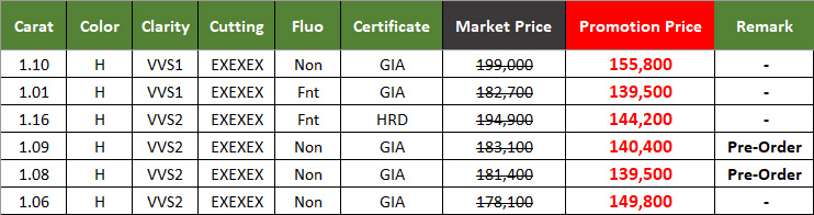 Promotion เพชร 1 กะรัต น้ำ 96 H Color