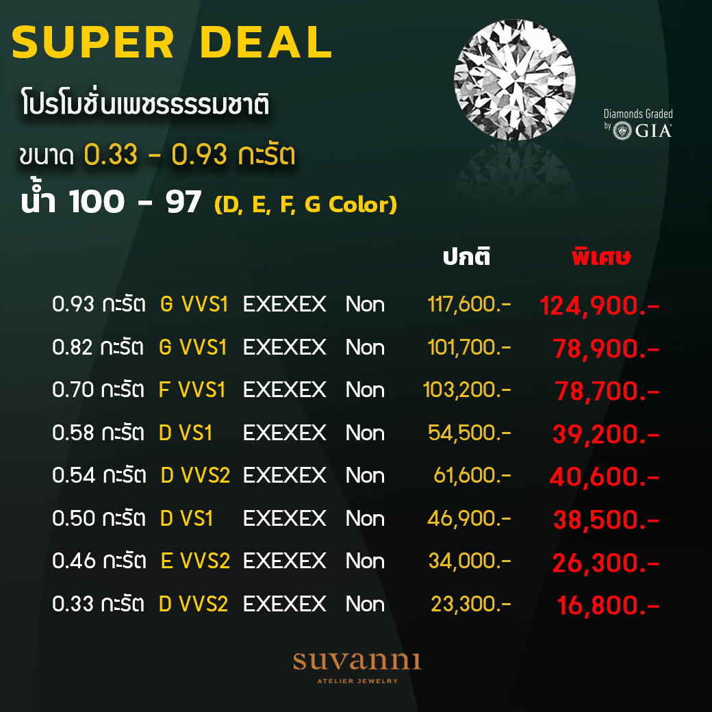 โปรโมชั่นเพชรน้ำ 100, น้ำ 99, น้ำ 98