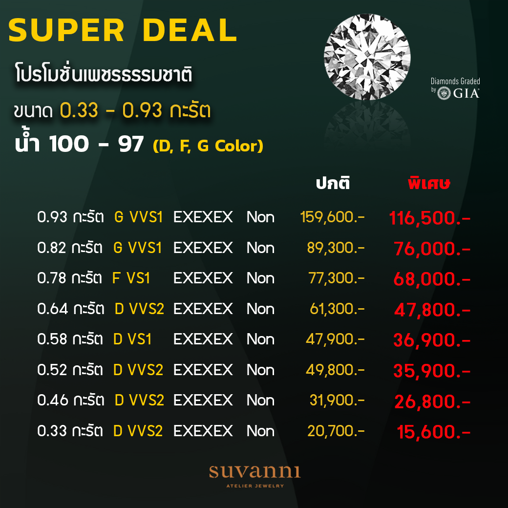 โปรโมชั่นเพชรน้ำ 100, น้ำ 99, น้ำ 98