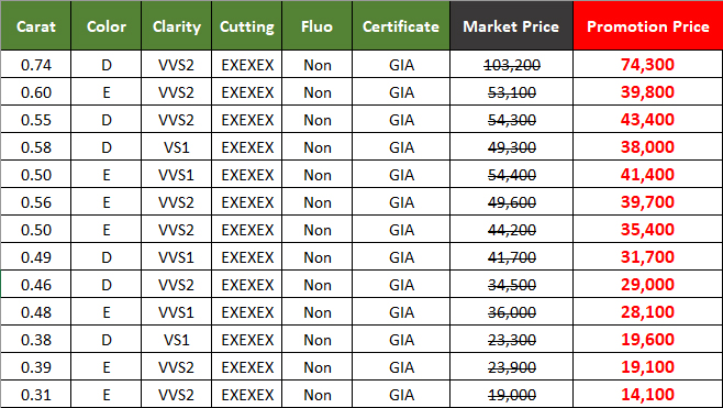 โปรโมชั่นเพชรแท้ เล็กกว่า 1 กะรัต