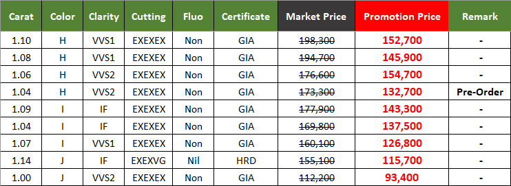 Promotion เพชร 1 กะรัต น้ำ 96, 95, 94 H, I, J Color