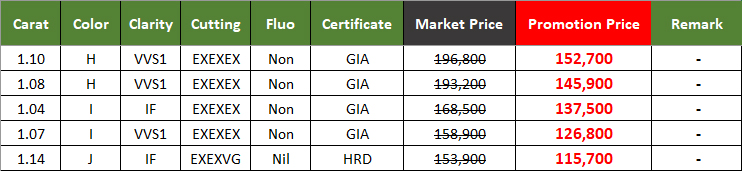 Promotion เพชร 1 กะรัต น้ำ 96, 95, 94 H, I, J Color